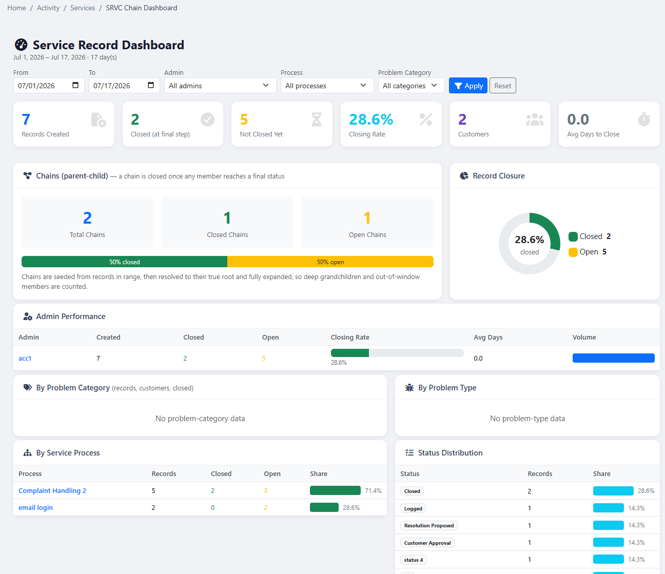 iCRM chained service records dashboard