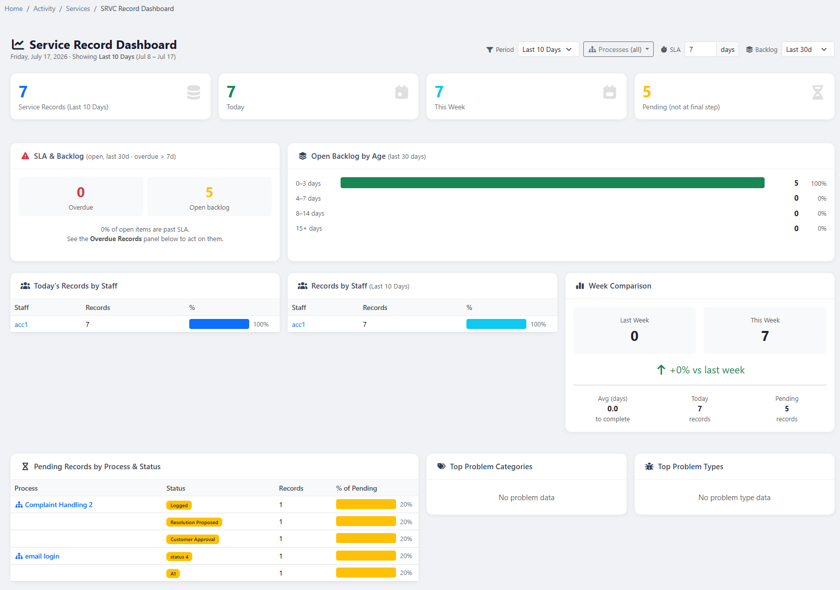 iCRM service dashboard with operational insights