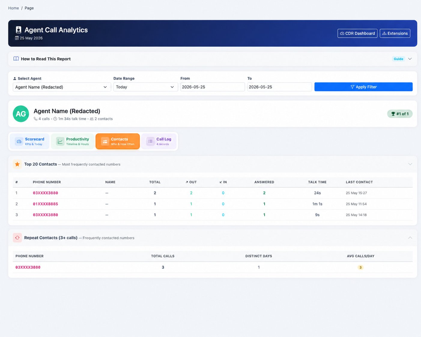 Agent Call Analytics Contacts — top 20 contacts, repeat contacts with call frequency