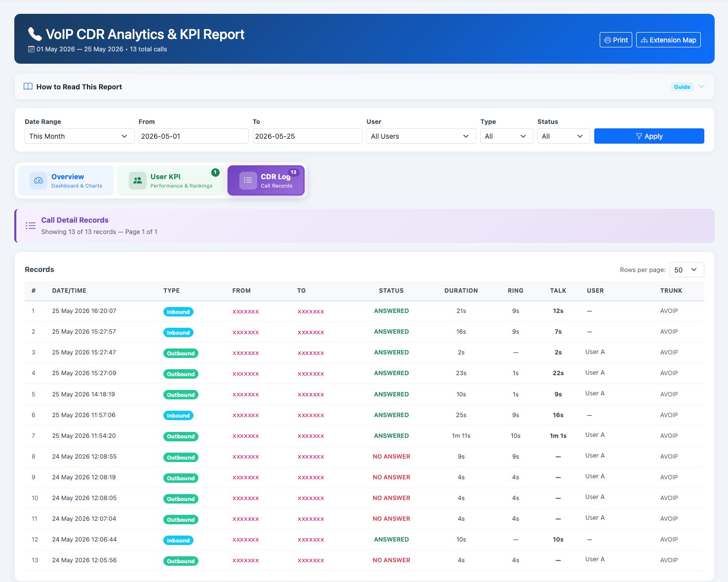 VoIP CDR Log — every call record searchable with type, status, duration, ring, talk time