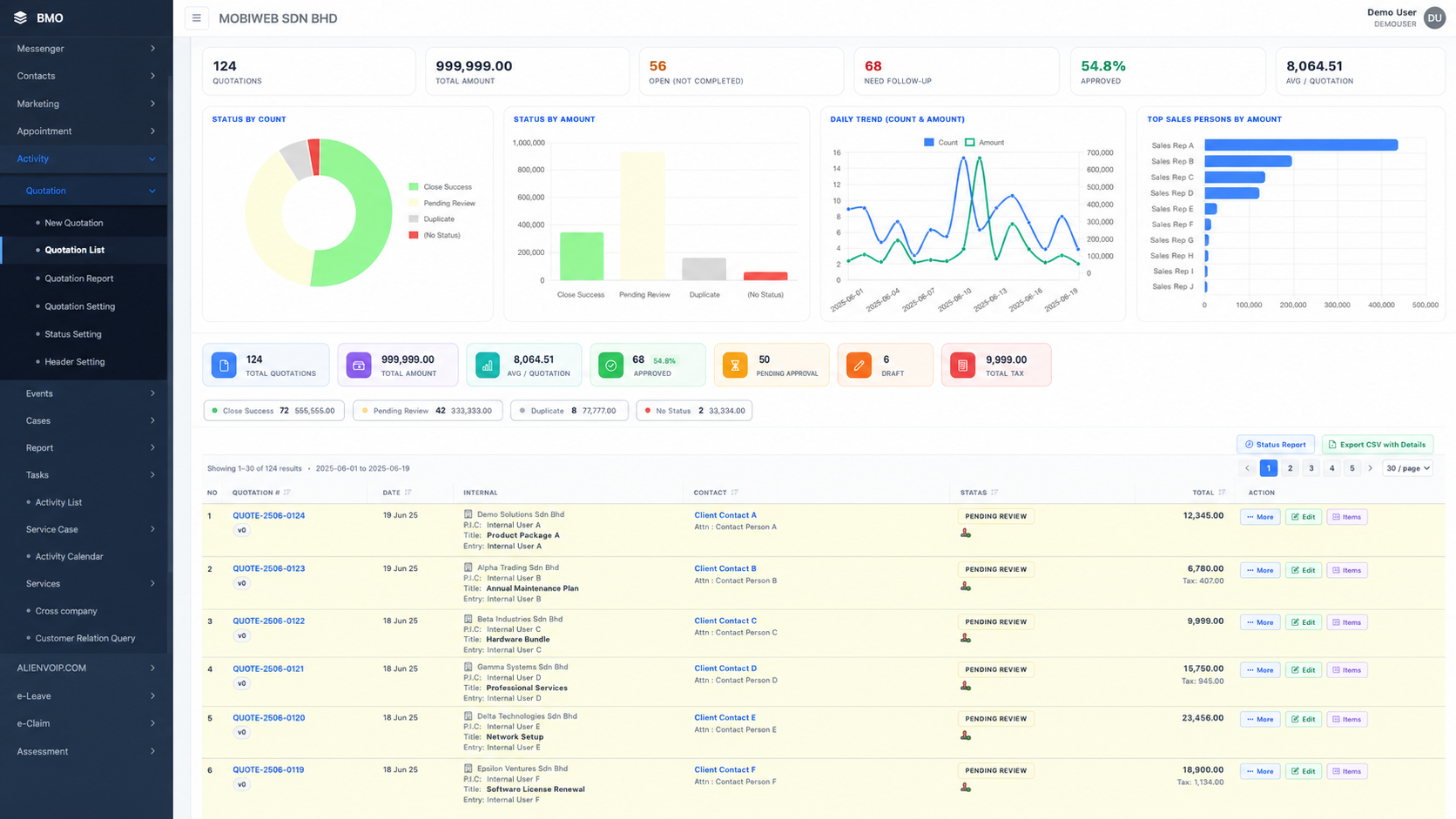 iCRM quotation dashboard — KPI cards, status charts, daily trend, top salespersons and the quotation list