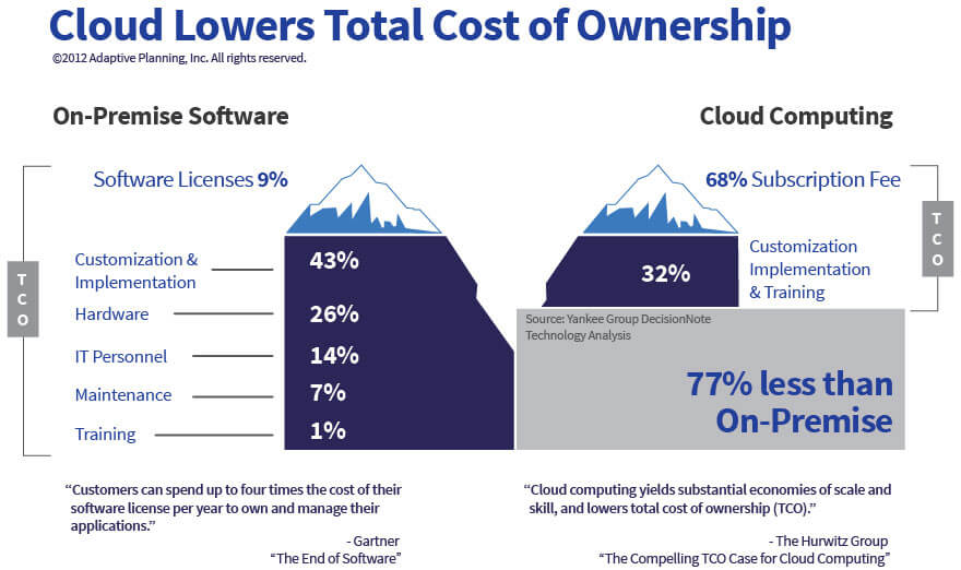 icrm-cloud-vs-on-premise1-01-01